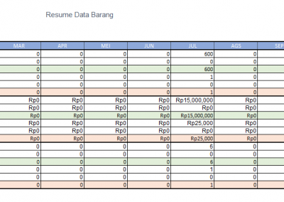 Data Dashboard Table